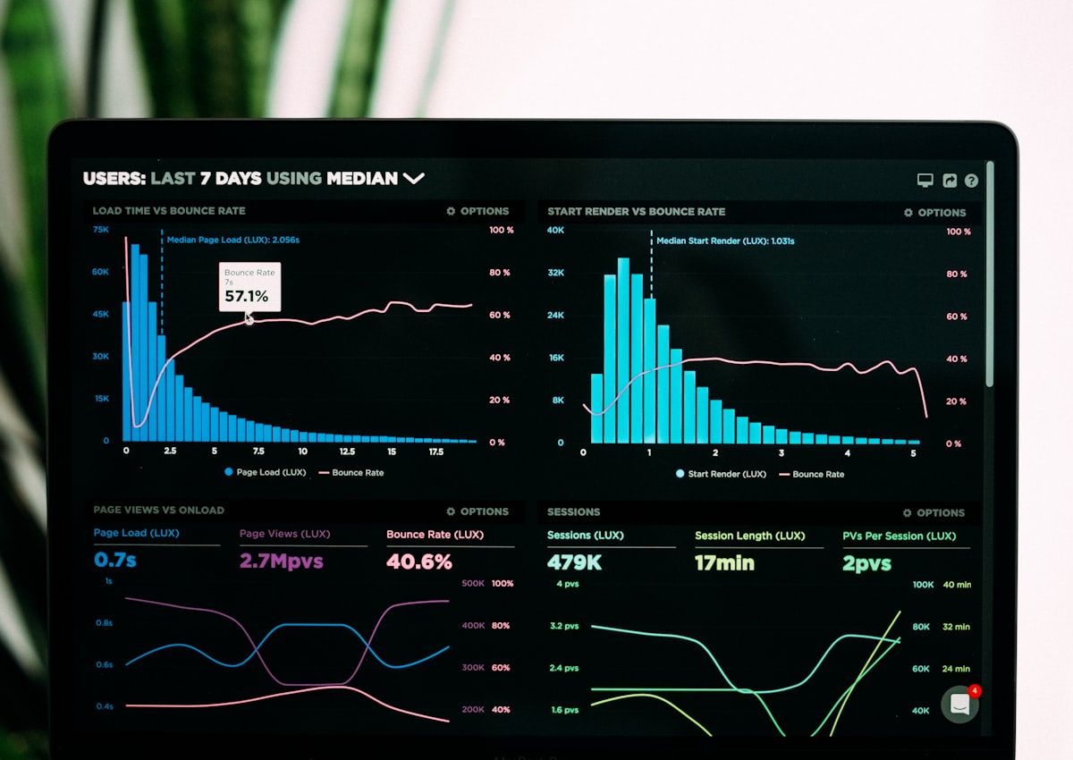 Tcurve CRM analytics dashboard